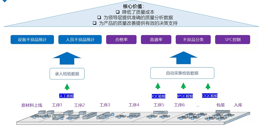质量管理QMS模块功能架构图.png